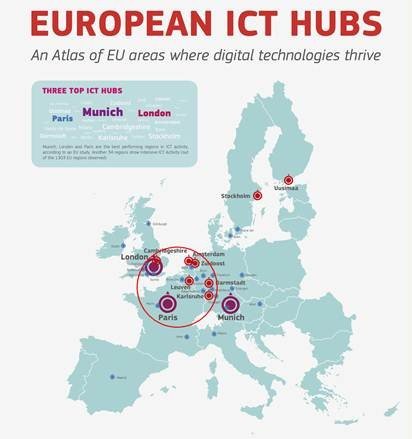 European hubs center