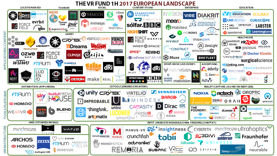 Europe’s VR ecosystem continues to grow and add more companies